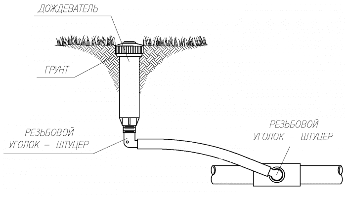 Шланг для полива саморастягивающийся как подключить к насосу схема