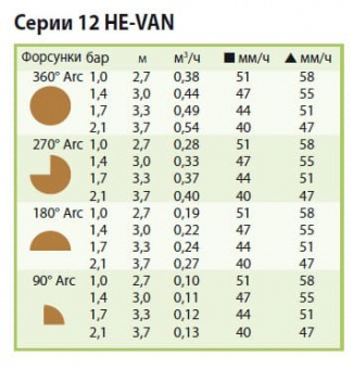 ФОРСУНКА (HE-VAN-12 (радиус от 2.7 м до 3.7 м ))
