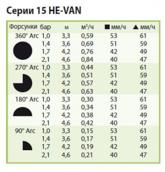 ФОРСУНКА (HE-VAN-15 ( радиус от 3.4 м до 4.6 м ))